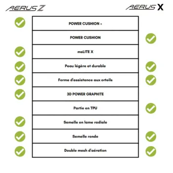 YONEX PC AERUS Z MEN BLUE/GRAY CHAUSSURES – Image 4