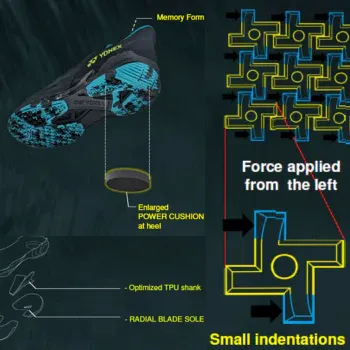 YONEX PC CASCADE DRIVE NEW CLEAR BLACK CHAUSSURES – Image 3