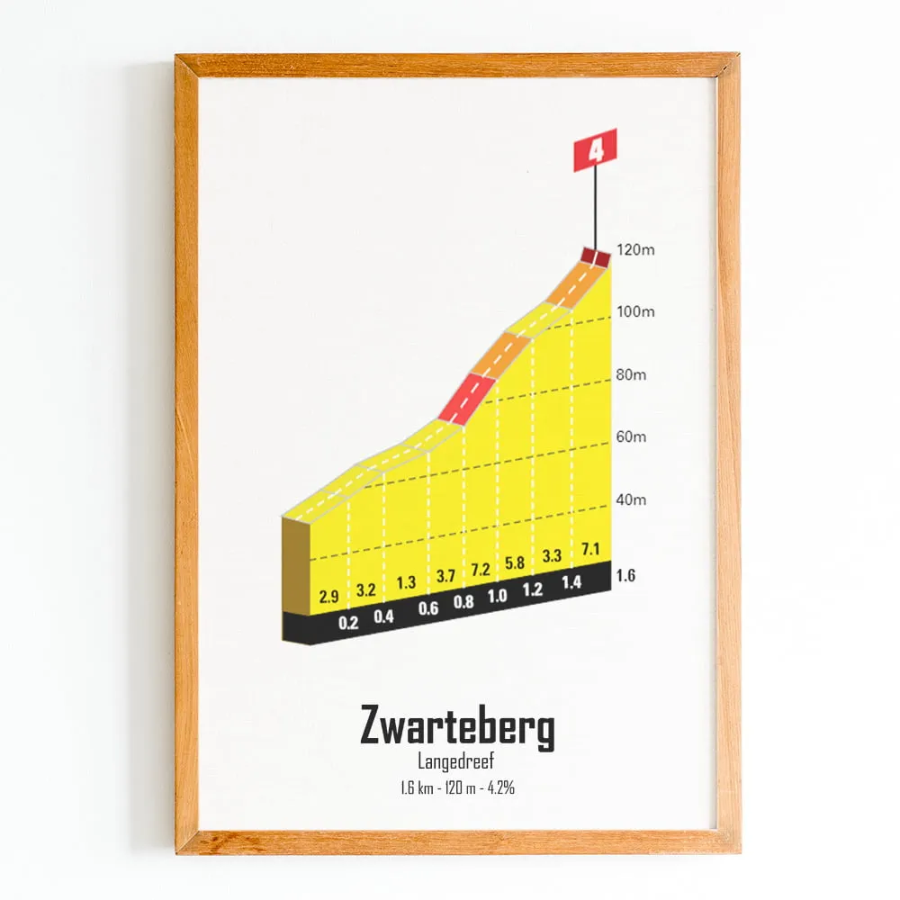 Zwarteberg (Langedreef)